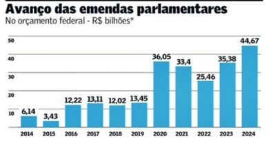 Rastro Perdido: Emendas Parlamentares Viram Despesas Misteriosas em Prefeituras