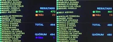 Fim da escala 6×1: Câmara aprova PEC; como votaram deputados e partidos nos dois turnos